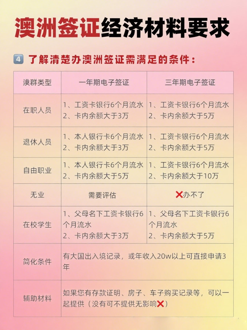 元亨出国_-项目资讯